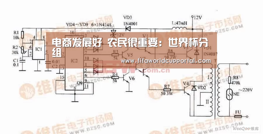 电商发展好 农民很重要:世界杯分组(图1) 世界杯